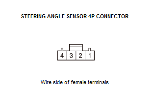 Electronic Power Steering (Eps) System - Diagnostics